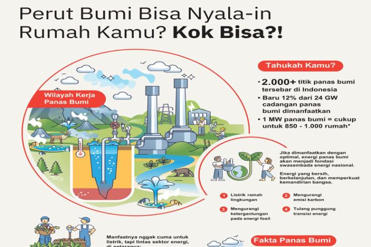 Energi panas bumi ini tak hanya ramah lingkungan, tapi juga stabil sepanjang hari, tak bergantung pada waktu dan cuaca. Foto: Ist