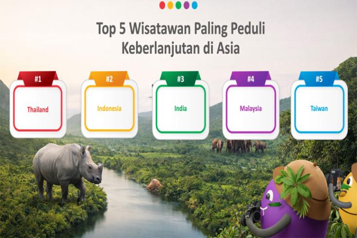 Thailand memimpin dimana 95% wisatawan memprioritaskan keberlanjutan, diikuti oleh Indonesia (93%), India (88%), Malaysia (88%), dan Taiwan (83%). Foto: Ist