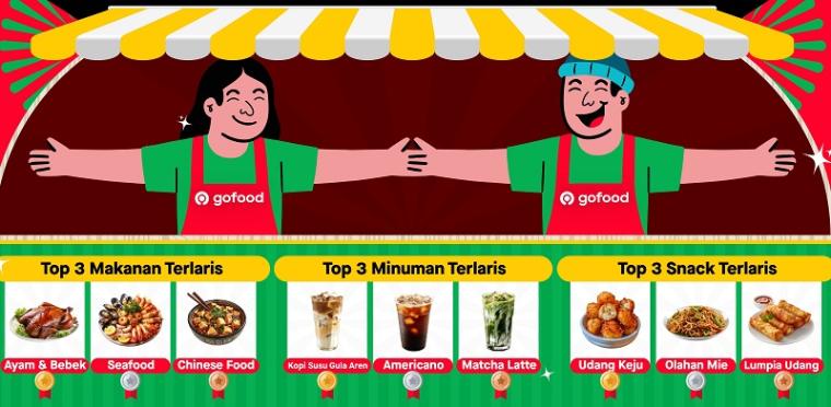 Kilas Balik GoFood 2025